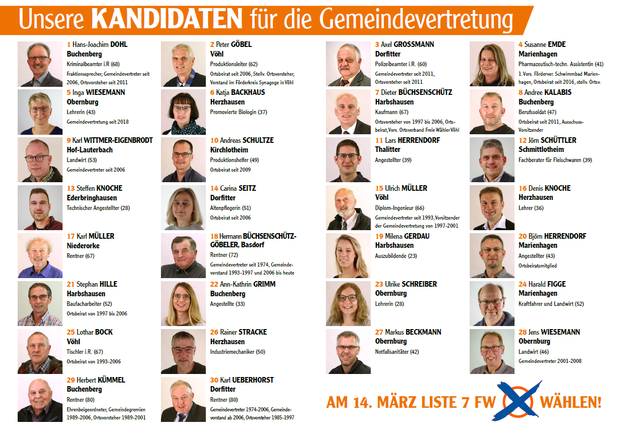 Kandidaten 2021